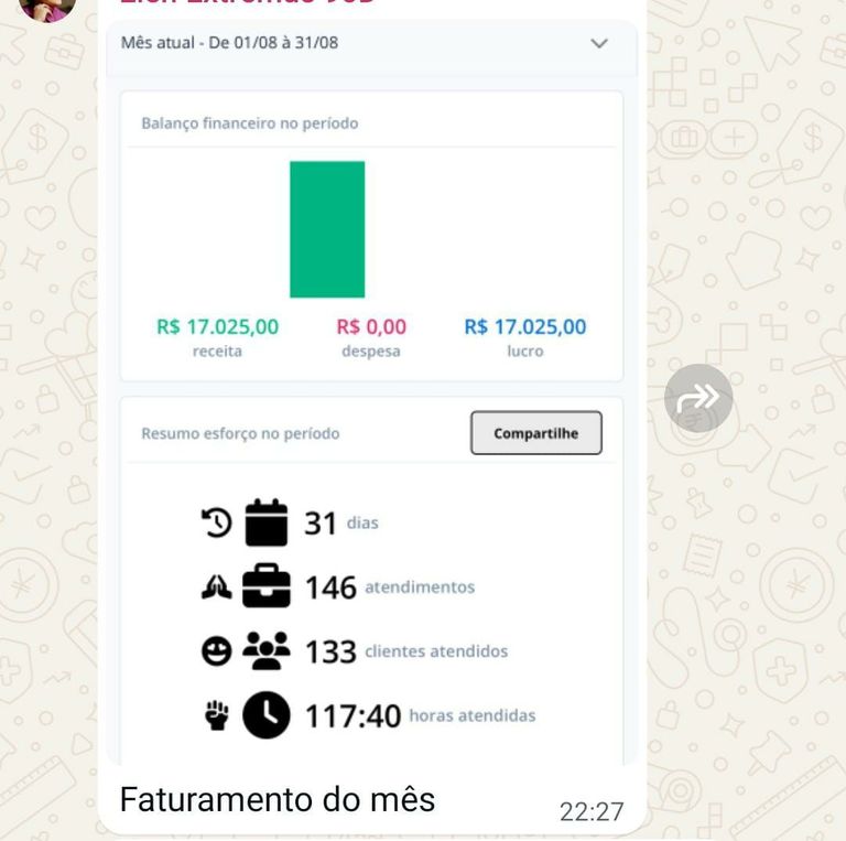 Faturamento de Elen Bacelar